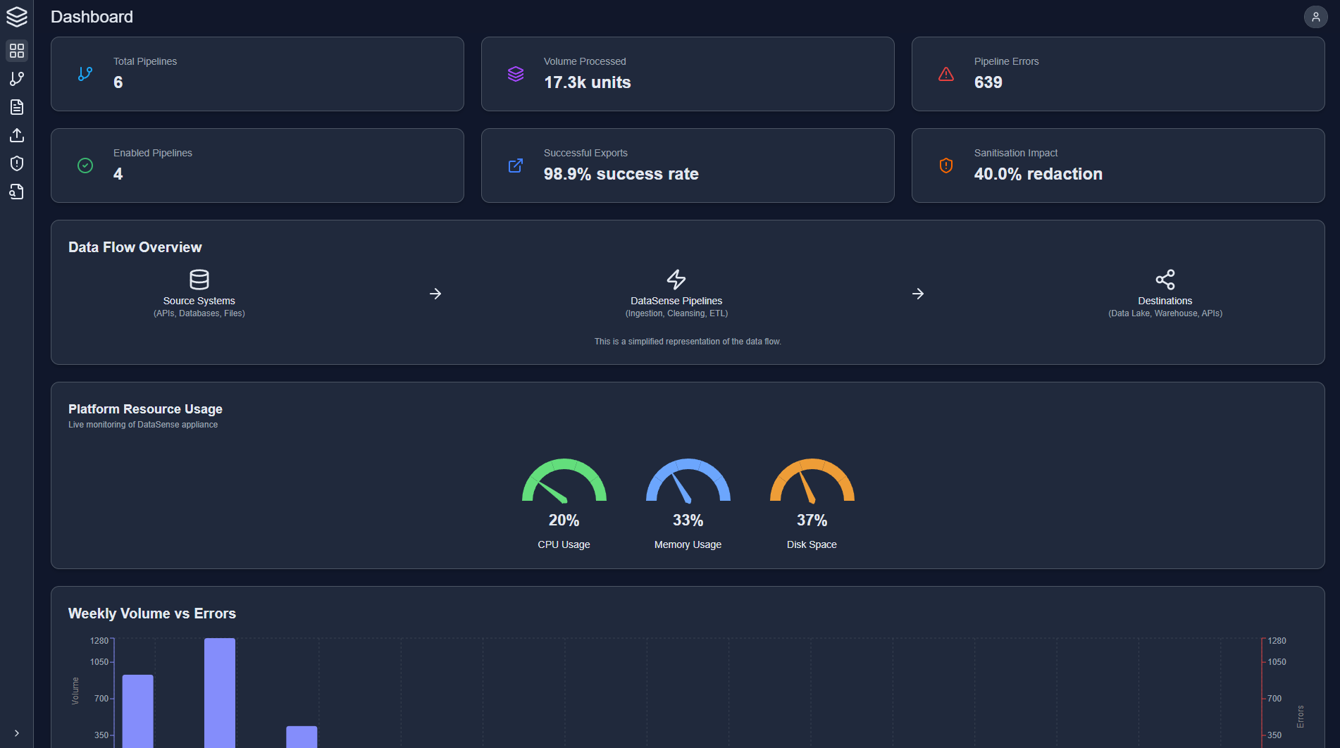 DataSense Screenshot 1